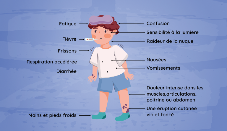 Symptômes