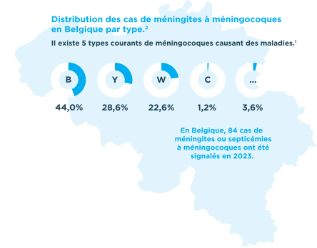 Carte de la Belgique montrant la fréquence de la méningite